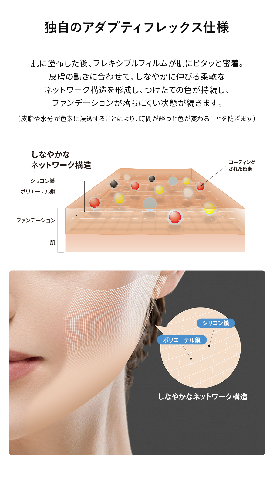 独自のアダプティフレックス仕様